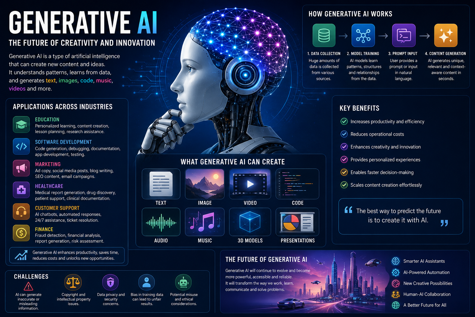 Generative AI: The Complete Guide to the Future of Artificial Intelligence